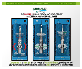 AirBurst® Technology